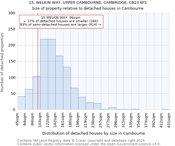 15, WELKIN WAY, UPPER CAMBOURNE, CAMBRIDGE, CB23 6FS: Size of property relative to detached houses in Cambourne