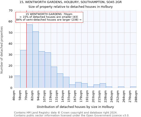 15, WENTWORTH GARDENS, HOLBURY, SOUTHAMPTON, SO45 2GR: Size of property relative to detached houses in Holbury