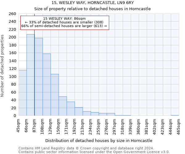 15, WESLEY WAY, HORNCASTLE, LN9 6RY: Size of property relative to detached houses in Horncastle