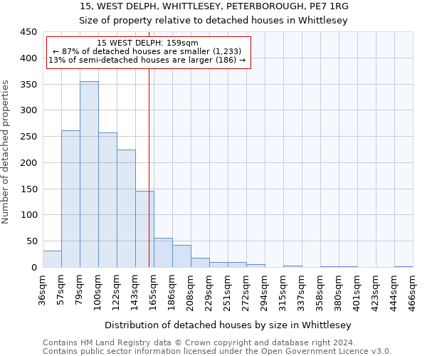 15, WEST DELPH, WHITTLESEY, PETERBOROUGH, PE7 1RG: Size of property relative to detached houses in Whittlesey