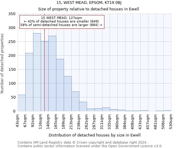 15, WEST MEAD, EPSOM, KT19 0BJ: Size of property relative to detached houses in Ewell