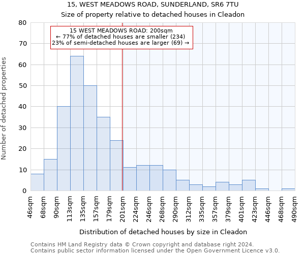 15, WEST MEADOWS ROAD, SUNDERLAND, SR6 7TU: Size of property relative to detached houses in Cleadon