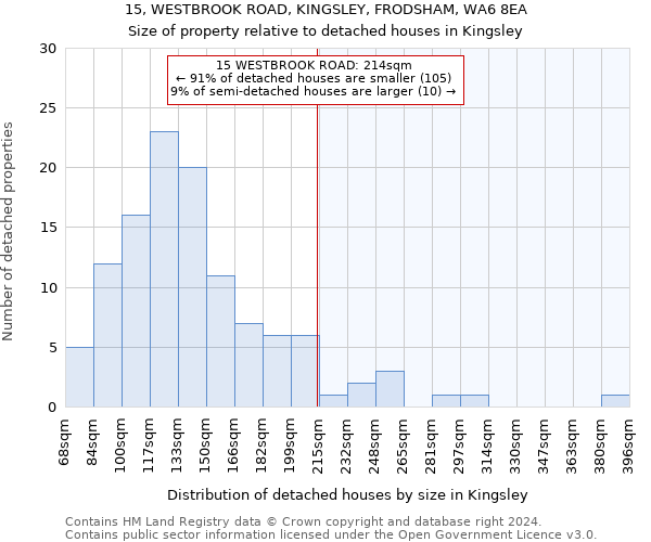 15, WESTBROOK ROAD, KINGSLEY, FRODSHAM, WA6 8EA: Size of property relative to detached houses in Kingsley