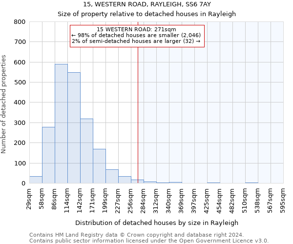 15, WESTERN ROAD, RAYLEIGH, SS6 7AY: Size of property relative to detached houses in Rayleigh