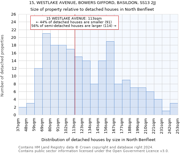 15, WESTLAKE AVENUE, BOWERS GIFFORD, BASILDON, SS13 2JJ: Size of property relative to detached houses in North Benfleet