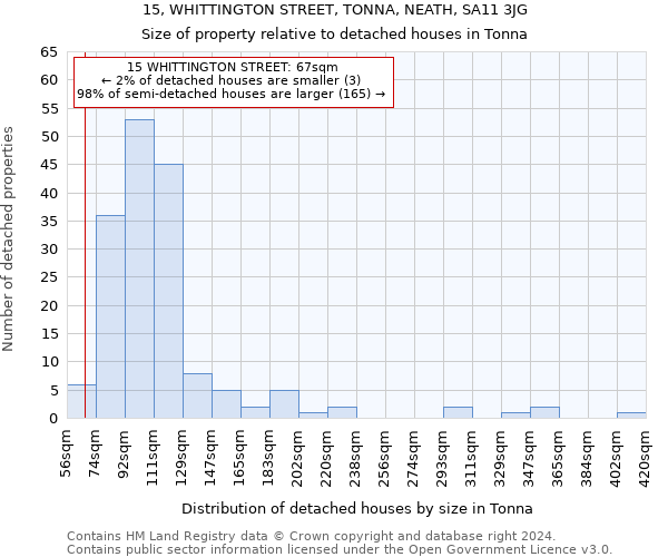 15, WHITTINGTON STREET, TONNA, NEATH, SA11 3JG: Size of property relative to detached houses in Tonna