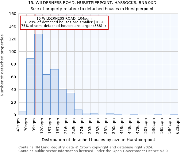 15, WILDERNESS ROAD, HURSTPIERPOINT, HASSOCKS, BN6 9XD: Size of property relative to detached houses in Hurstpierpoint