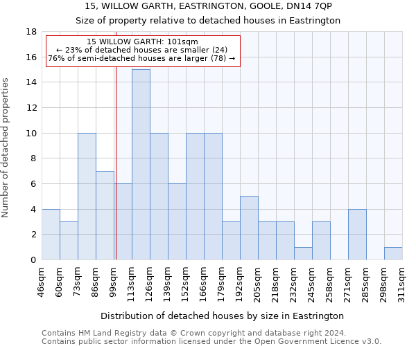 15, WILLOW GARTH, EASTRINGTON, GOOLE, DN14 7QP: Size of property relative to detached houses in Eastrington