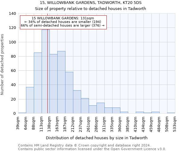 15, WILLOWBANK GARDENS, TADWORTH, KT20 5DS: Size of property relative to detached houses in Tadworth