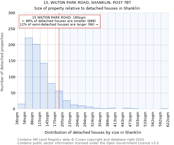 15, WILTON PARK ROAD, SHANKLIN, PO37 7BT: Size of property relative to detached houses in Shanklin