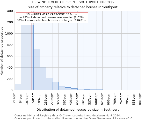 15, WINDERMERE CRESCENT, SOUTHPORT, PR8 3QS: Size of property relative to detached houses in Southport