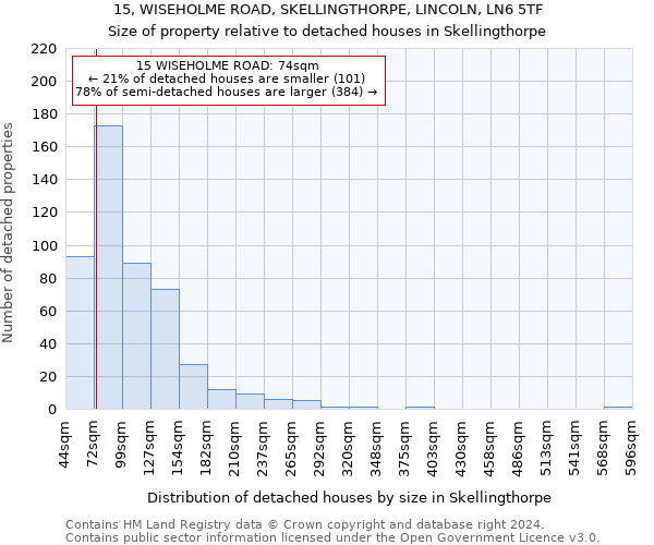 15, WISEHOLME ROAD, SKELLINGTHORPE, LINCOLN, LN6 5TF: Size of property relative to detached houses in Skellingthorpe