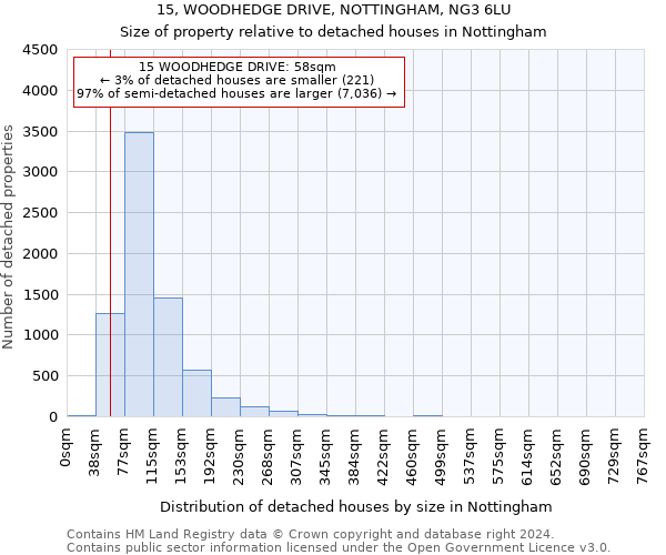 15, WOODHEDGE DRIVE, NOTTINGHAM, NG3 6LU: Size of property relative to detached houses in Nottingham