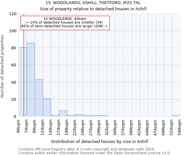 15, WOODLANDS, ASHILL, THETFORD, IP25 7AL: Size of property relative to detached houses in Ashill