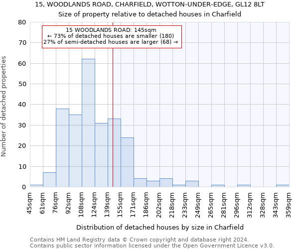 15, WOODLANDS ROAD, CHARFIELD, WOTTON-UNDER-EDGE, GL12 8LT: Size of property relative to detached houses in Charfield