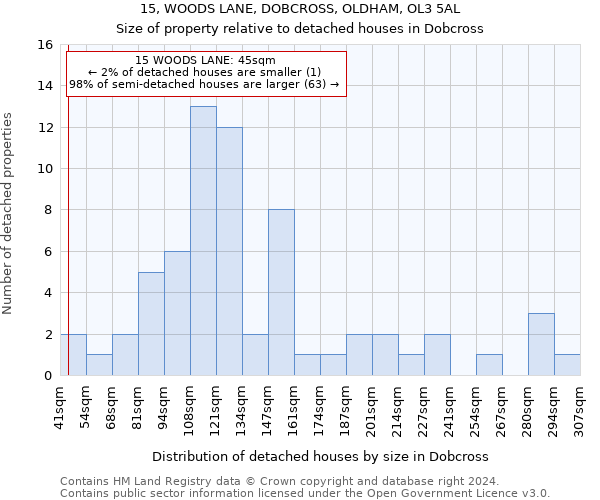 15, WOODS LANE, DOBCROSS, OLDHAM, OL3 5AL: Size of property relative to detached houses in Dobcross