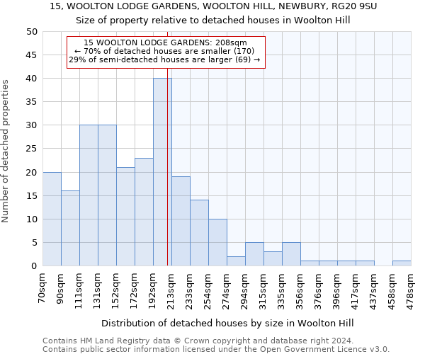 15, WOOLTON LODGE GARDENS, WOOLTON HILL, NEWBURY, RG20 9SU: Size of property relative to detached houses in Woolton Hill