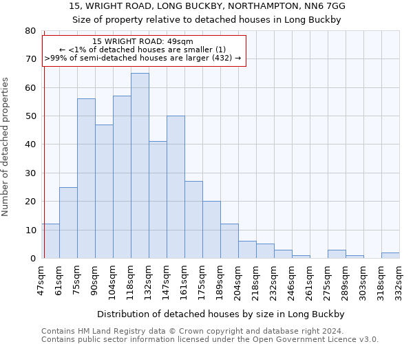 15, WRIGHT ROAD, LONG BUCKBY, NORTHAMPTON, NN6 7GG: Size of property relative to detached houses in Long Buckby