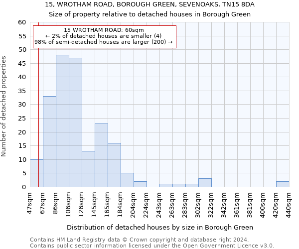 15, WROTHAM ROAD, BOROUGH GREEN, SEVENOAKS, TN15 8DA: Size of property relative to detached houses in Borough Green