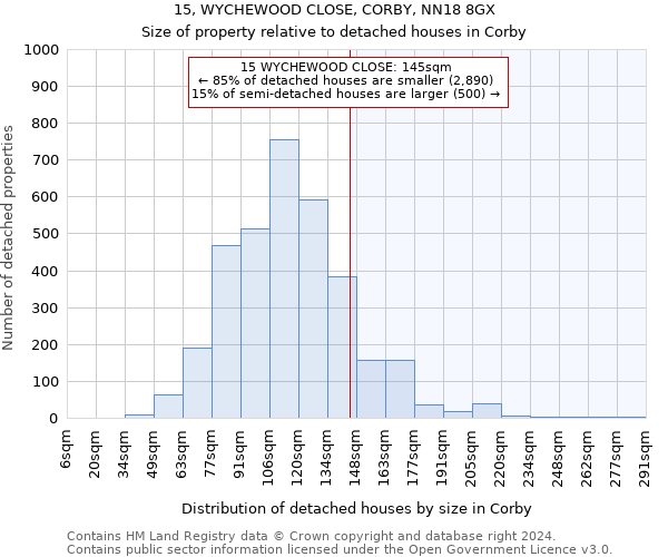 15, WYCHEWOOD CLOSE, CORBY, NN18 8GX: Size of property relative to detached houses in Corby