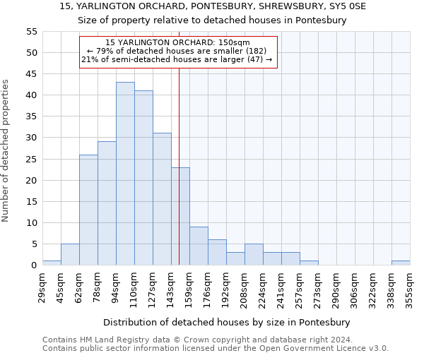 15, YARLINGTON ORCHARD, PONTESBURY, SHREWSBURY, SY5 0SE: Size of property relative to detached houses in Pontesbury