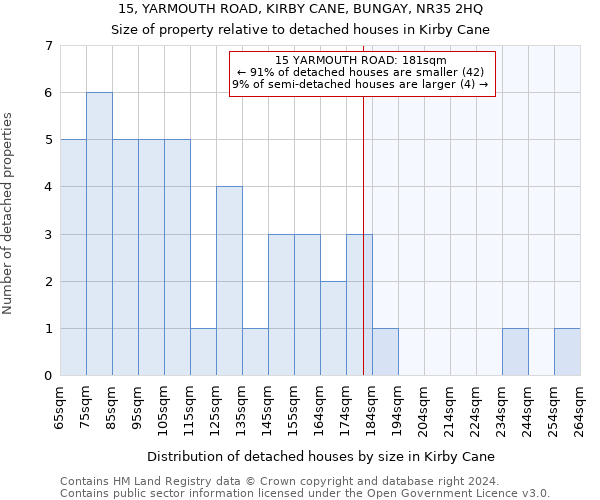 15, YARMOUTH ROAD, KIRBY CANE, BUNGAY, NR35 2HQ: Size of property relative to detached houses in Kirby Cane