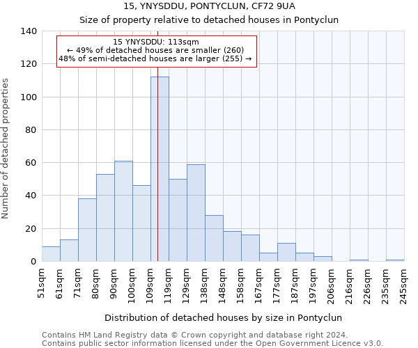 15, YNYSDDU, PONTYCLUN, CF72 9UA: Size of property relative to detached houses in Pontyclun