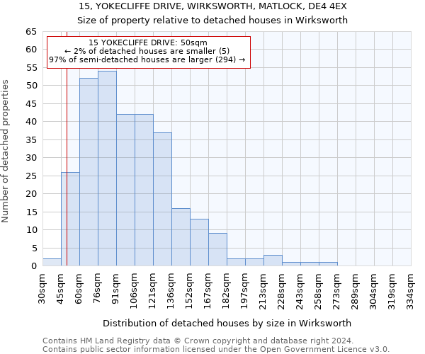 15, YOKECLIFFE DRIVE, WIRKSWORTH, MATLOCK, DE4 4EX: Size of property relative to detached houses in Wirksworth