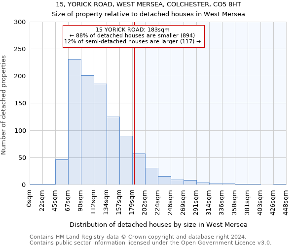 15, YORICK ROAD, WEST MERSEA, COLCHESTER, CO5 8HT: Size of property relative to detached houses in West Mersea