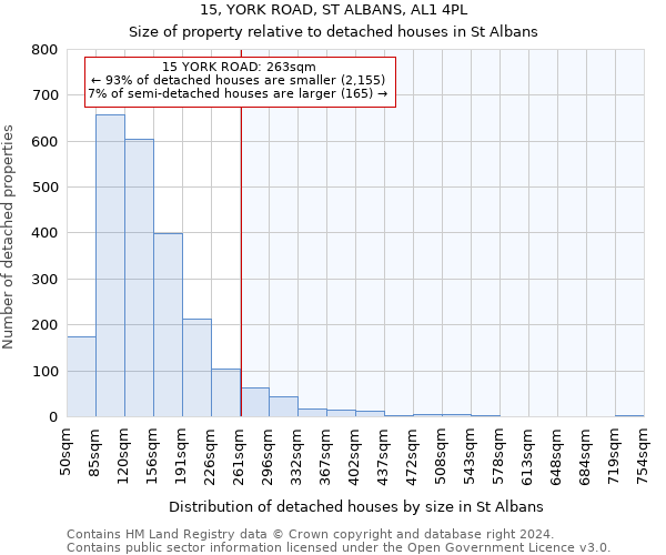 15, YORK ROAD, ST ALBANS, AL1 4PL: Size of property relative to detached houses in St Albans