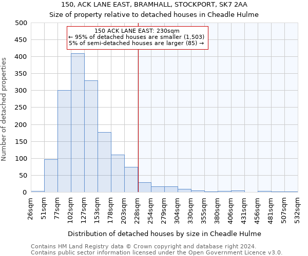 150, ACK LANE EAST, BRAMHALL, STOCKPORT, SK7 2AA: Size of property relative to detached houses in Cheadle Hulme