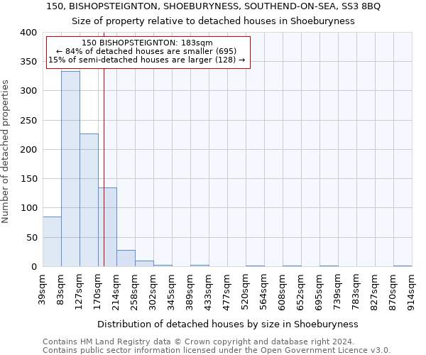 150, BISHOPSTEIGNTON, SHOEBURYNESS, SOUTHEND-ON-SEA, SS3 8BQ: Size of property relative to detached houses in Shoeburyness