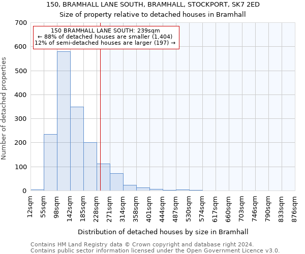 150, BRAMHALL LANE SOUTH, BRAMHALL, STOCKPORT, SK7 2ED: Size of property relative to detached houses in Bramhall