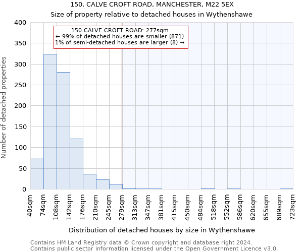 150, CALVE CROFT ROAD, MANCHESTER, M22 5EX: Size of property relative to detached houses in Wythenshawe