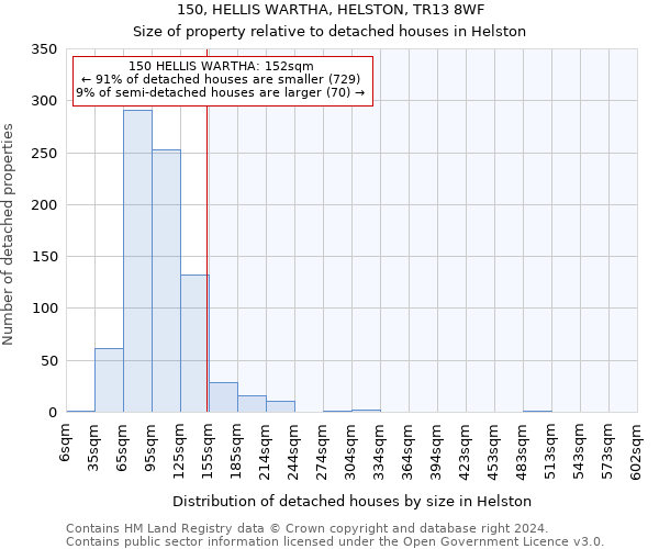 150, HELLIS WARTHA, HELSTON, TR13 8WF: Size of property relative to detached houses in Helston