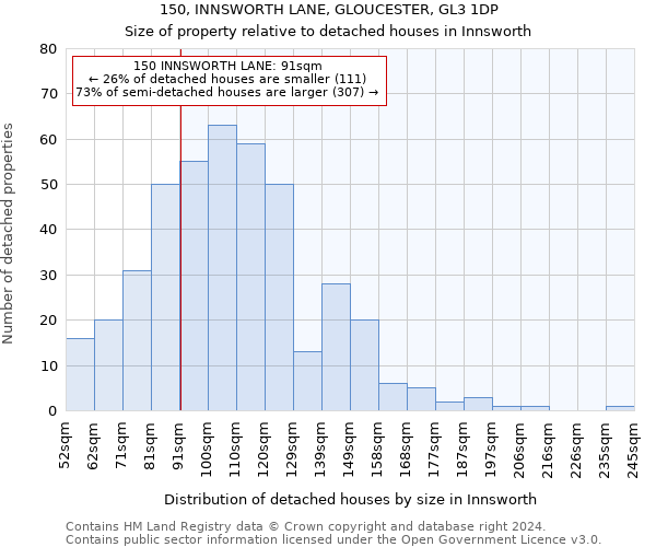 150, INNSWORTH LANE, GLOUCESTER, GL3 1DP: Size of property relative to detached houses in Innsworth