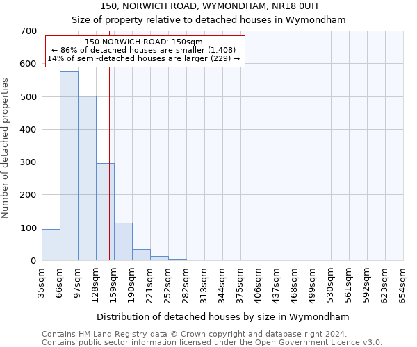 150, NORWICH ROAD, WYMONDHAM, NR18 0UH: Size of property relative to detached houses in Wymondham