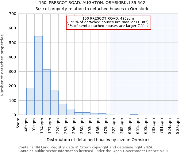 150, PRESCOT ROAD, AUGHTON, ORMSKIRK, L39 5AG: Size of property relative to detached houses in Ormskirk