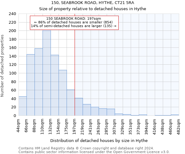 150, SEABROOK ROAD, HYTHE, CT21 5RA: Size of property relative to detached houses in Hythe