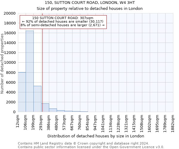 150, SUTTON COURT ROAD, LONDON, W4 3HT: Size of property relative to detached houses in London