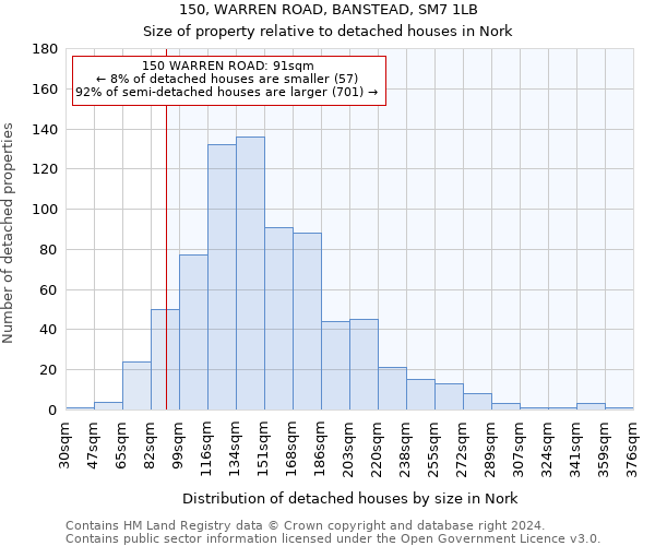 150, WARREN ROAD, BANSTEAD, SM7 1LB: Size of property relative to detached houses in Nork