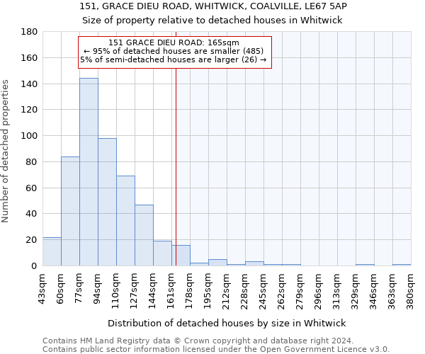 151, GRACE DIEU ROAD, WHITWICK, COALVILLE, LE67 5AP: Size of property relative to detached houses in Whitwick