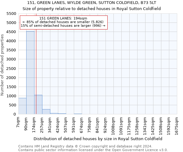 151, GREEN LANES, WYLDE GREEN, SUTTON COLDFIELD, B73 5LT: Size of property relative to detached houses in Royal Sutton Coldfield