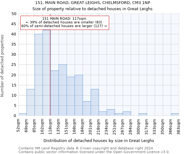 151, MAIN ROAD, GREAT LEIGHS, CHELMSFORD, CM3 1NP: Size of property relative to detached houses in Great Leighs