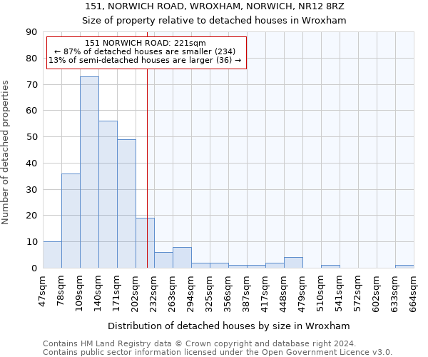 151, NORWICH ROAD, WROXHAM, NORWICH, NR12 8RZ: Size of property relative to detached houses in Wroxham