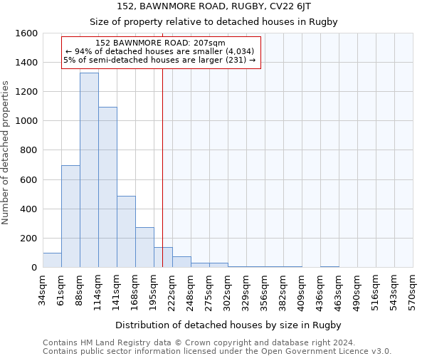 152, BAWNMORE ROAD, RUGBY, CV22 6JT: Size of property relative to detached houses in Rugby