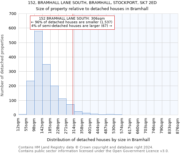 152, BRAMHALL LANE SOUTH, BRAMHALL, STOCKPORT, SK7 2ED: Size of property relative to detached houses in Bramhall