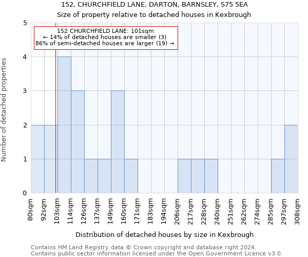 152, CHURCHFIELD LANE, DARTON, BARNSLEY, S75 5EA: Size of property relative to detached houses in Kexbrough