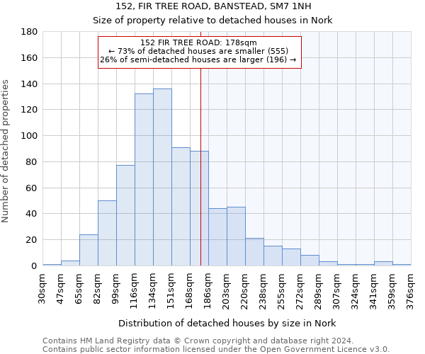 152, FIR TREE ROAD, BANSTEAD, SM7 1NH: Size of property relative to detached houses in Nork