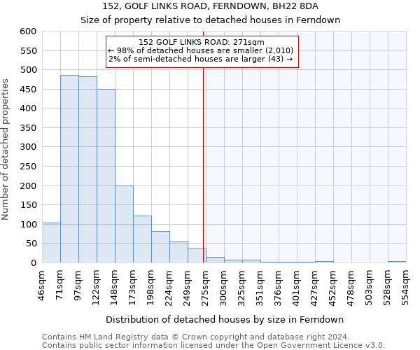 152, GOLF LINKS ROAD, FERNDOWN, BH22 8DA: Size of property relative to detached houses in Ferndown